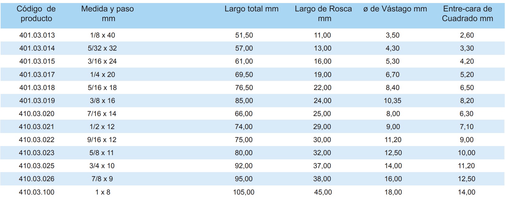 TABLA DE JUEGOS URANGA WHITWORTH